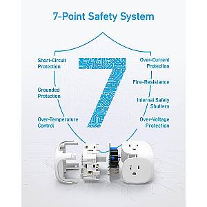 Anker 321 Power Strip