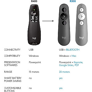 R400 LASER PRESENTATION REMOTE