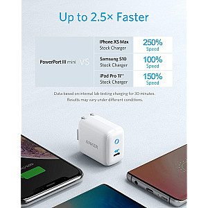 Anker 30w PIQ 3.0 USB C Fast Charger